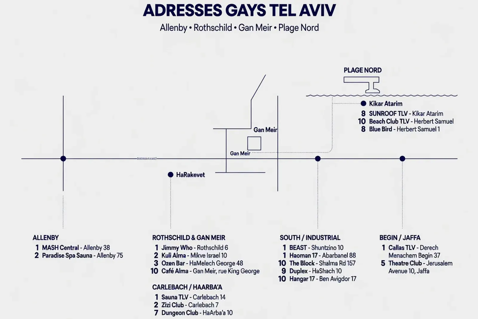 Plan schématique des adresses gays de Tel Aviv réparties entre la rue Allenby, le boulevard Rothschild, le parc Meir et la plage nord.