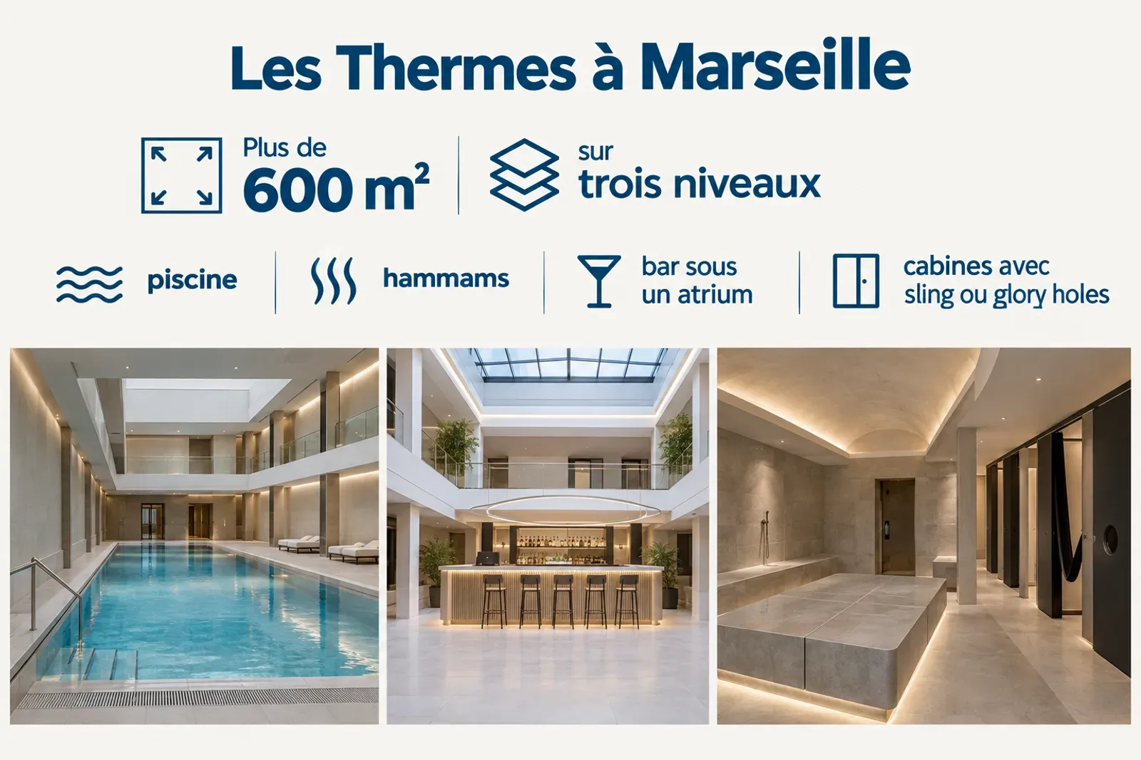 Infographie des Thermes à Marseille : plus de 600 m², trois niveaux, piscine, hammams, bar sous un atrium et cabines.