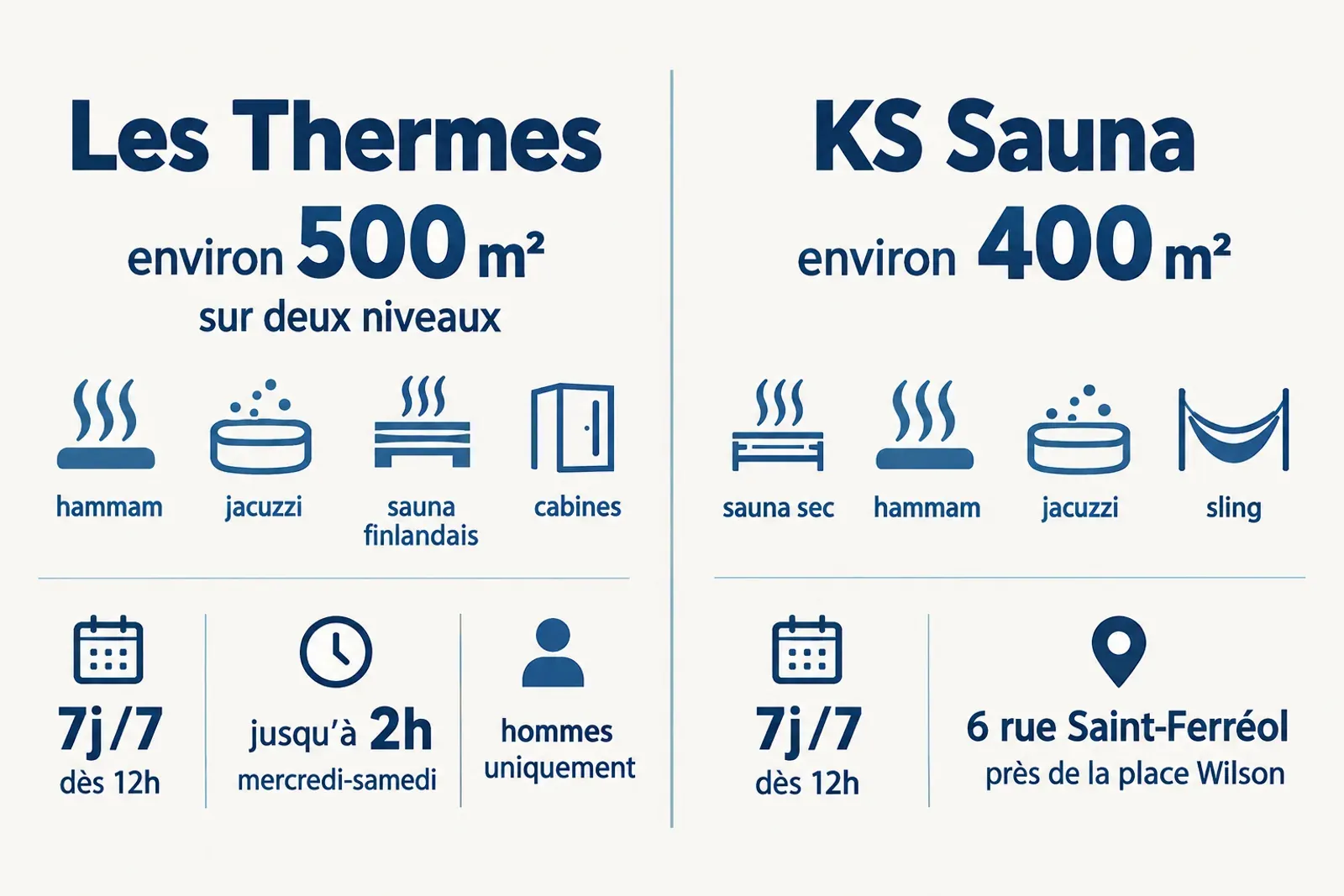 Infographie : Les Thermes, 500 m² sur deux niveaux, et KS Sauna, 400 m² près de Wilson, avec équipements et horaires.